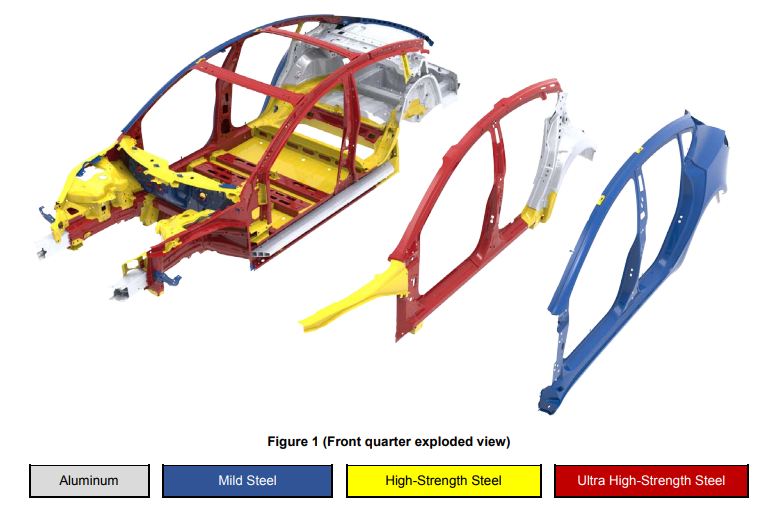 Stamping and Assembly of Tesla Model 3 · Engineering Quality Solutions